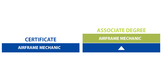AirframeStack