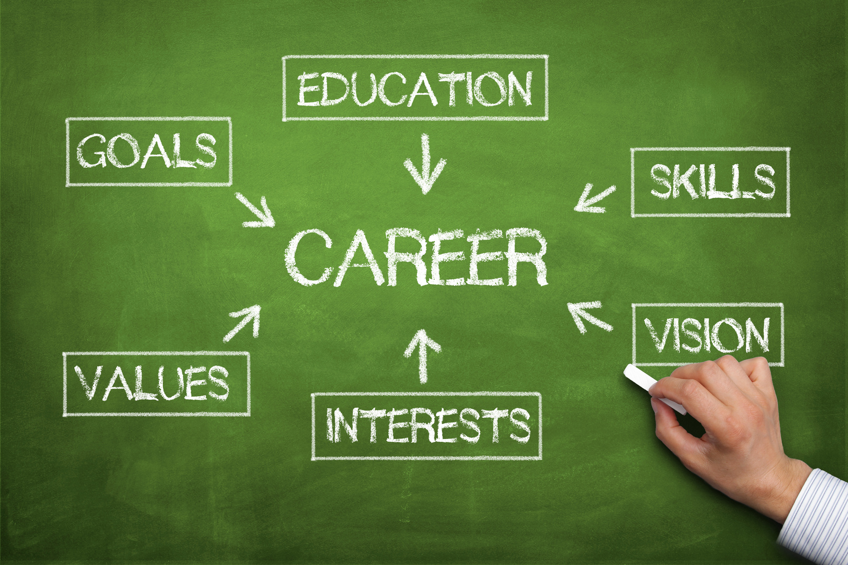 Career Counseling Chalk Board Career Counseling Chalk Board