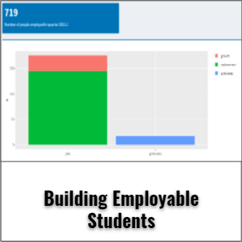 Building Employable Student Blog