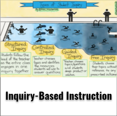 Inquiry based instruction tile
