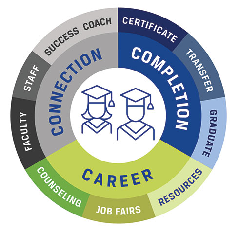 Success Network Graphic