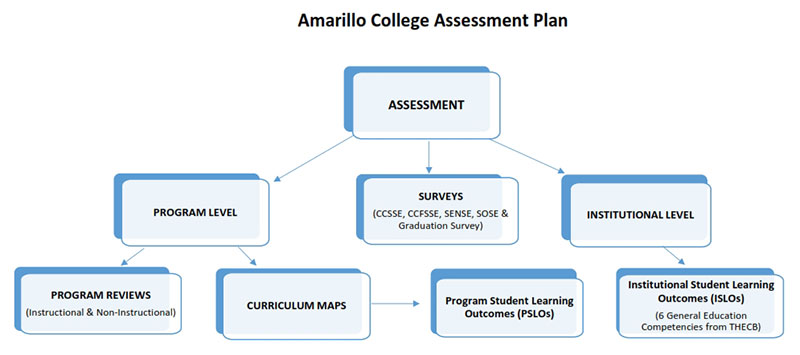 AC Assessment Plan Web