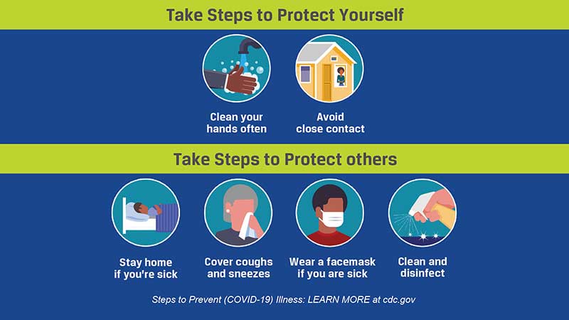 COVID 19 Prevent Illness 2021