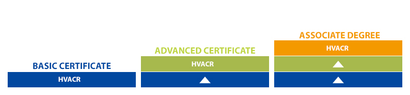 HVACRstackable