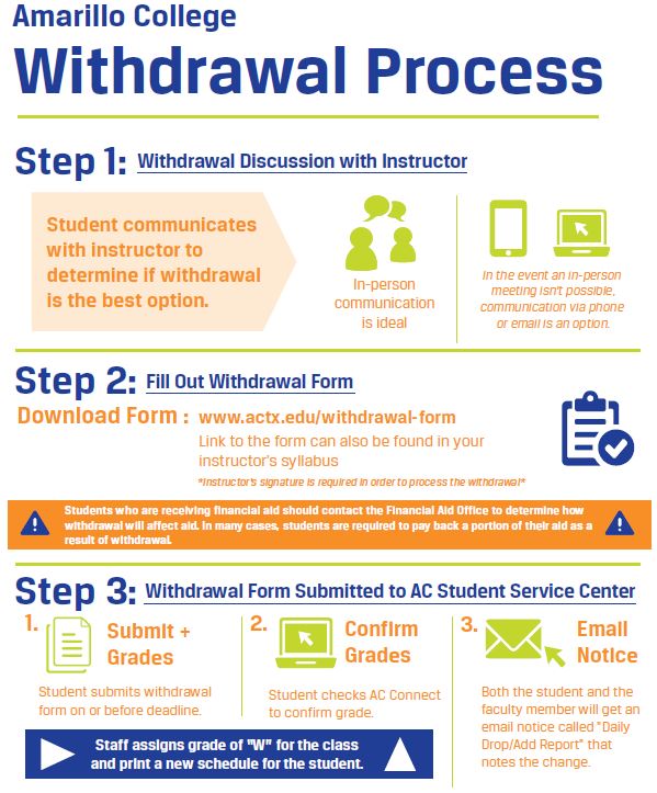 Withdrawal Process