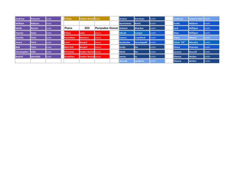 Sp2019 415groups 002