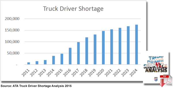 DriverGraph